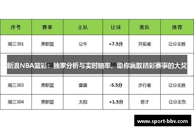 新浪NBA篮彩：独家分析与实时赔率，助你赢取精彩赛事的大奖